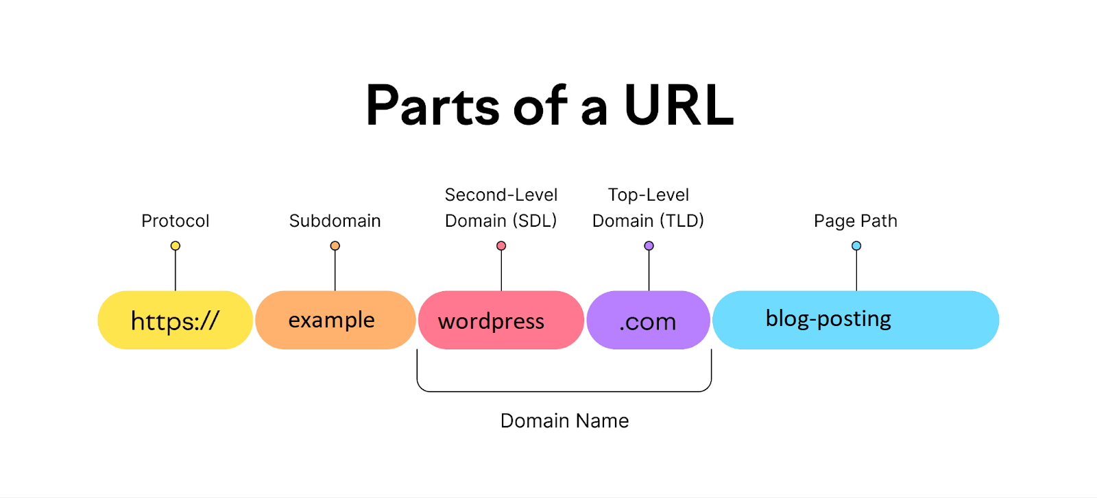 Subdomain Backlink