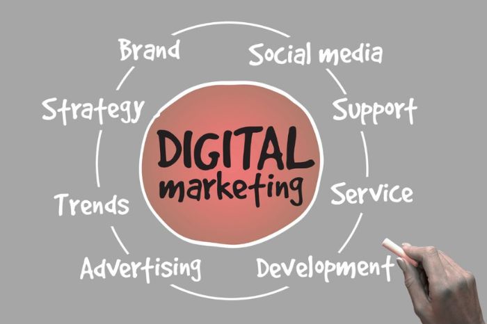 digital marketing agency