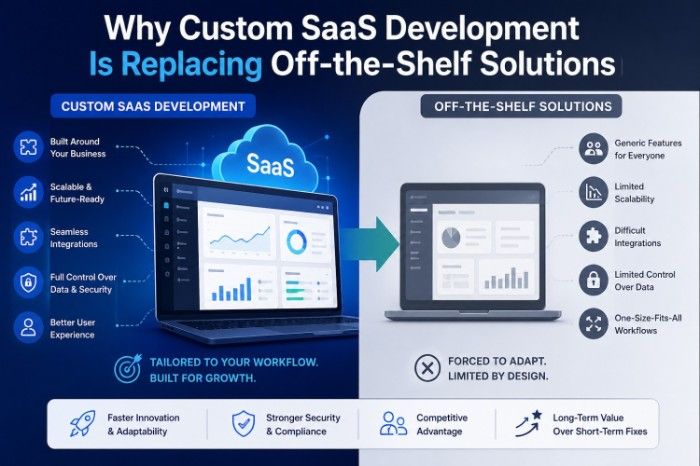 custom saas