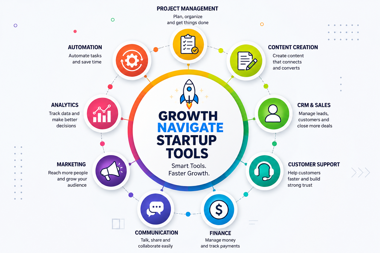 Growth Navigate startup tools