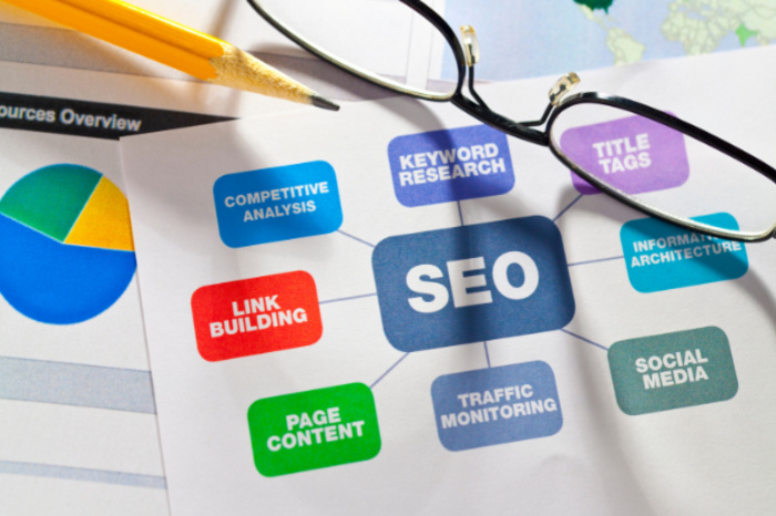 best SEO Services in Delhi