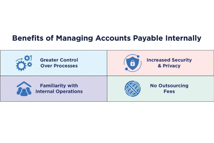 outsource accounts payable services for retailers