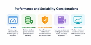 Django Performance
