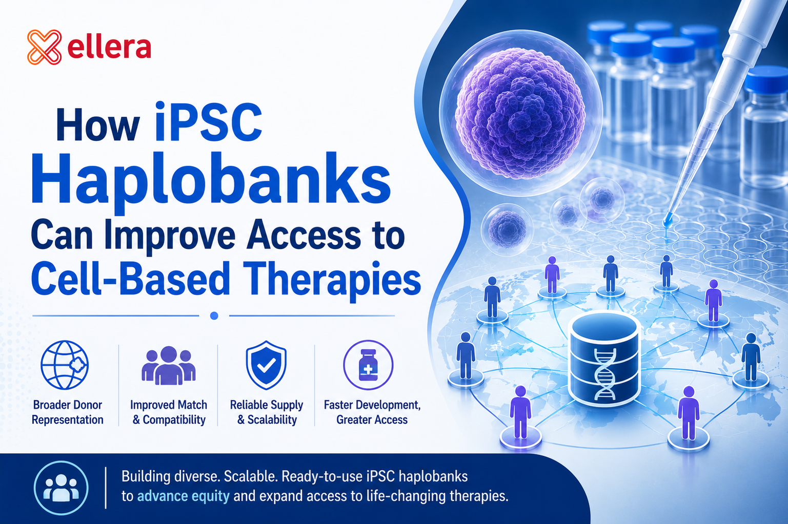 iPSC Haplobank