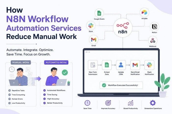 N8N Workflow Automation Services