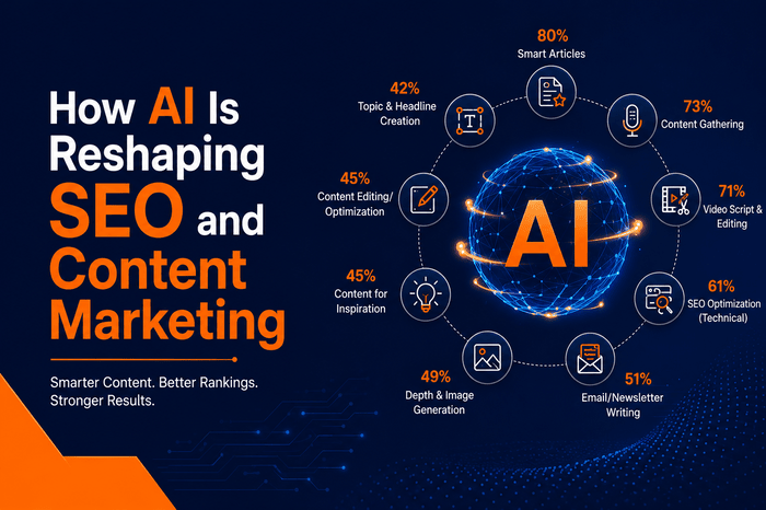 AI in SEO and Content Marketing