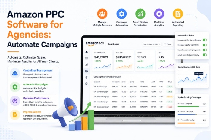 Amazon PPC Software for Agencies