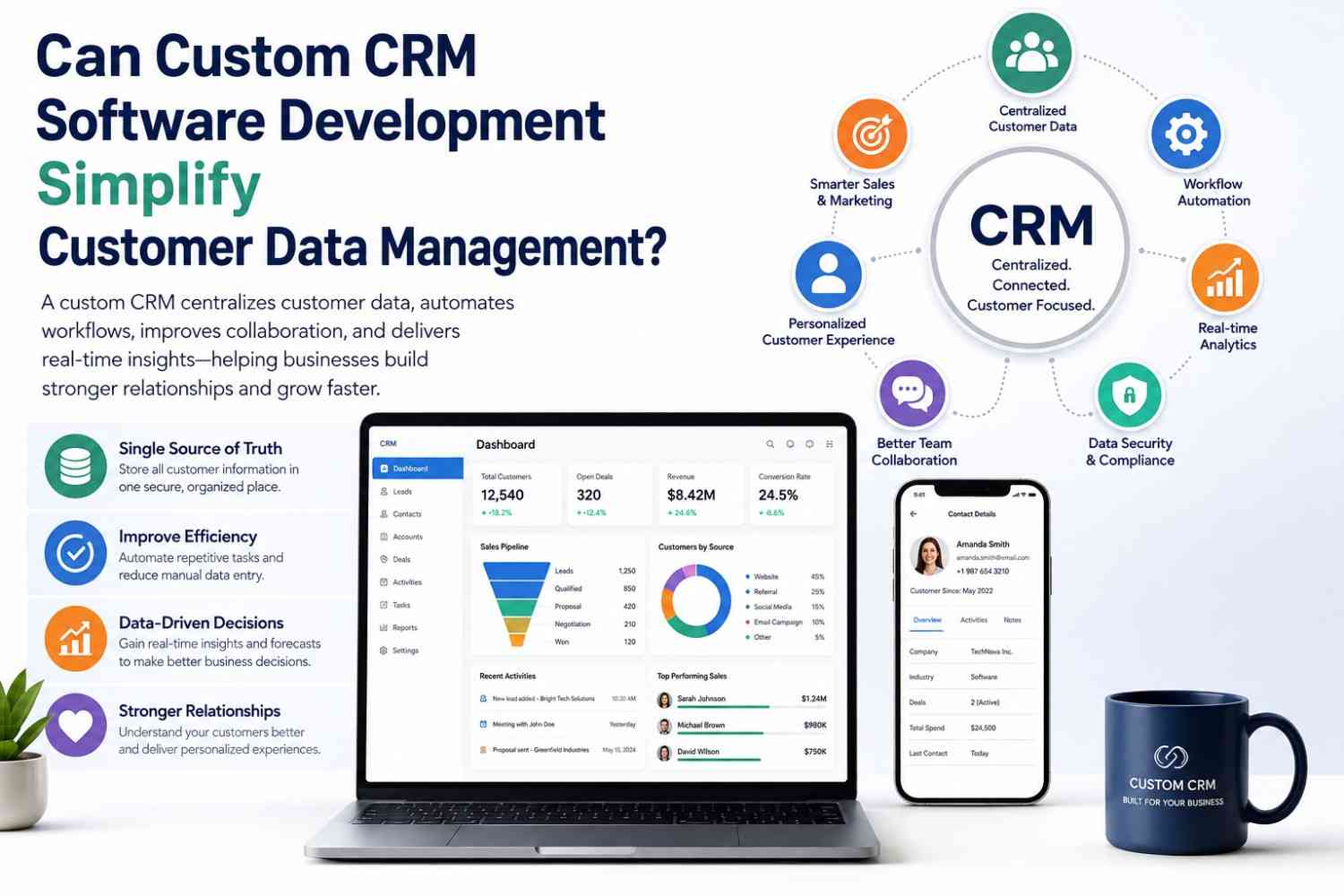 Custom CRM Software Development