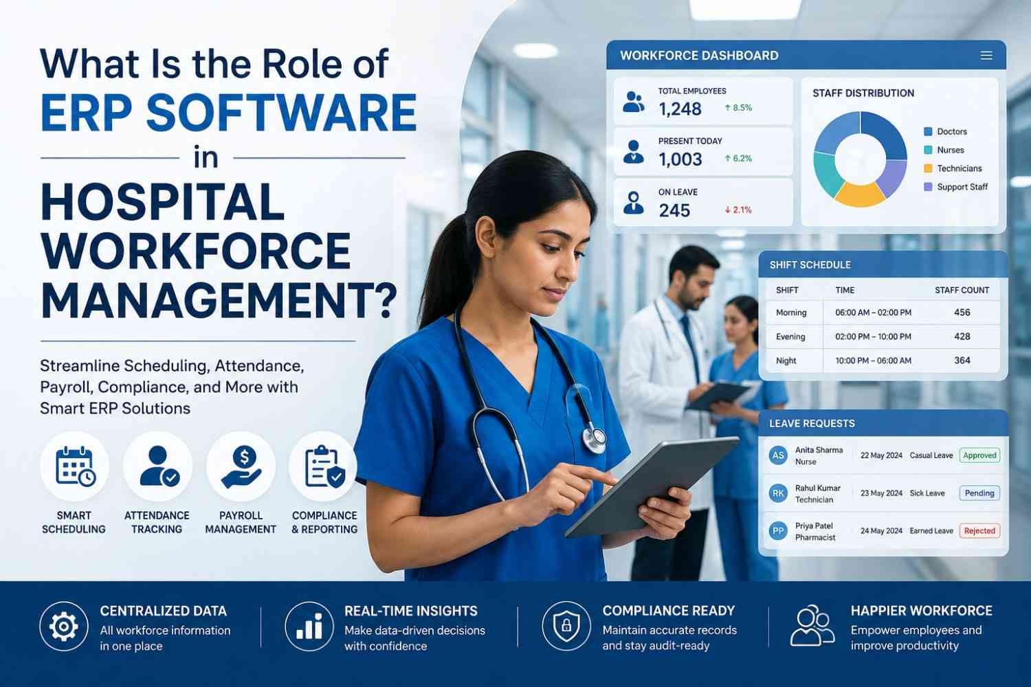ERP Software for Hospital Workforce Management