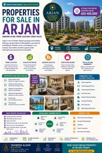 Properties for Sale arjan