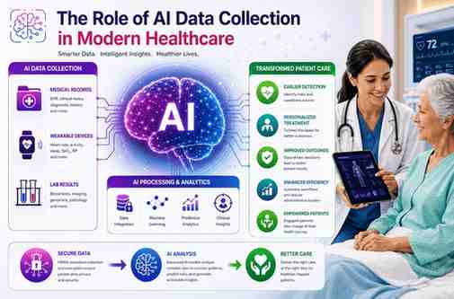 AI Audio Data Collection